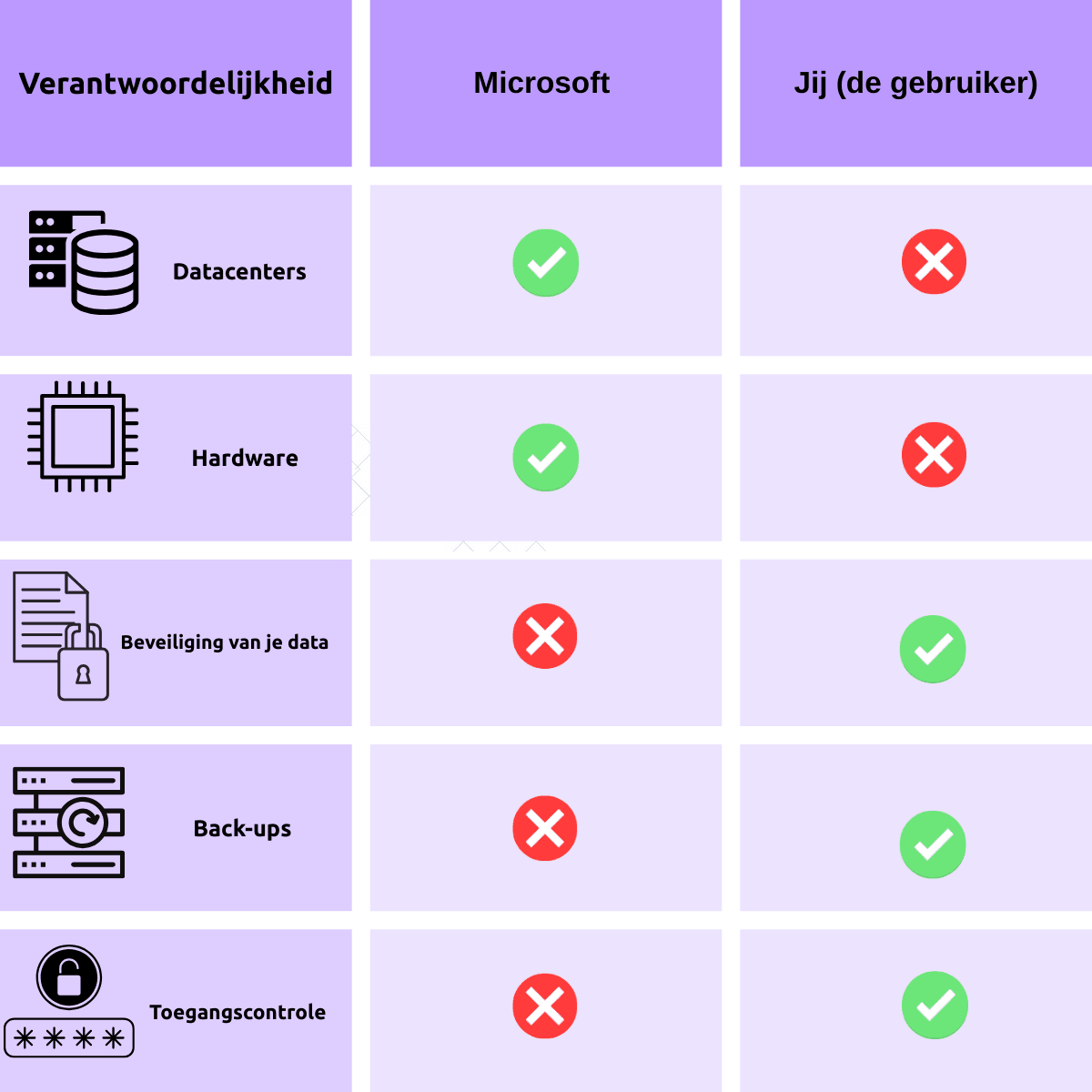 checklist verantwoordelijkheden